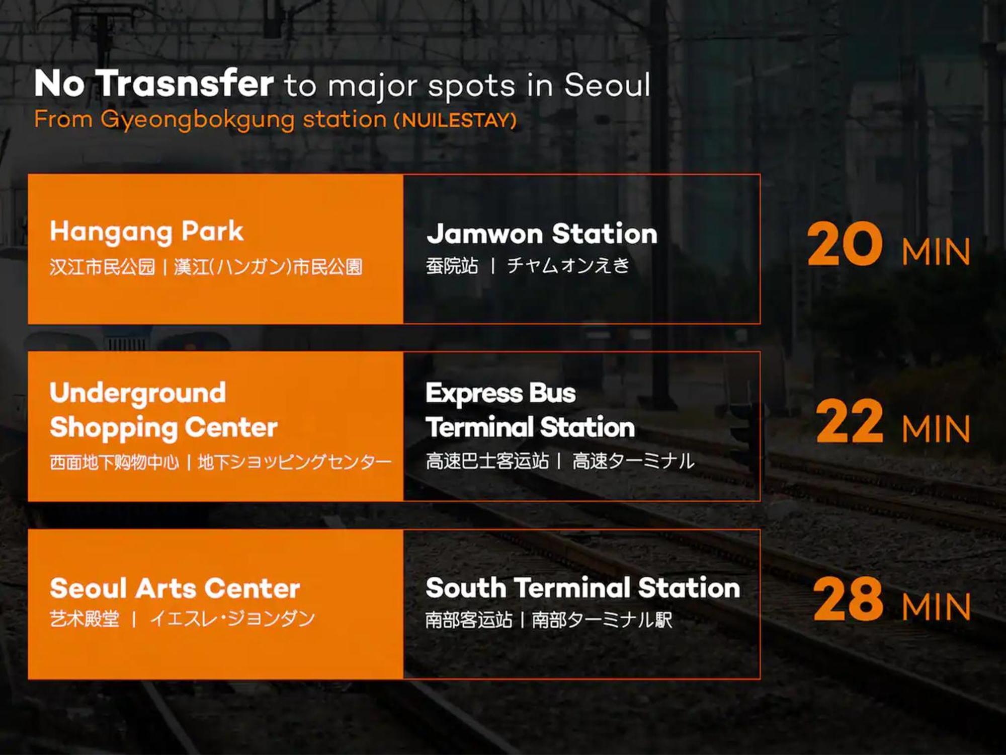 Nuilestay Seoul Premium Hanok מראה חיצוני תמונה